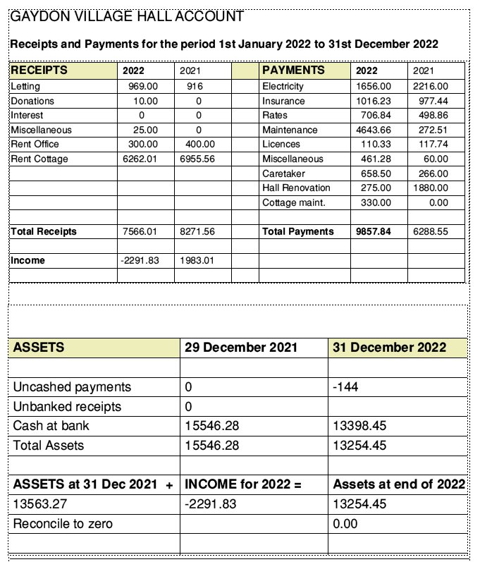 balance sheet