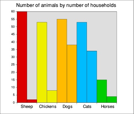 demographics